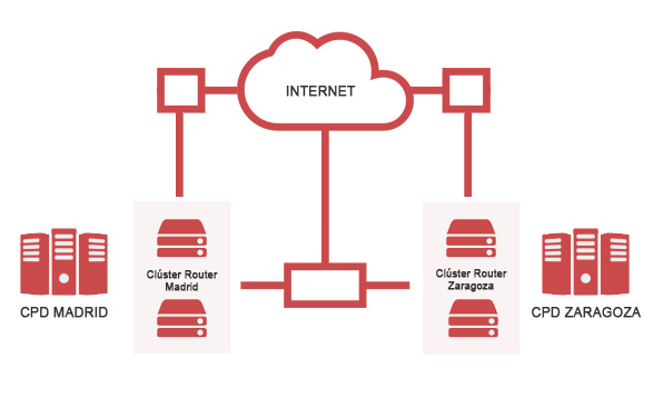 Bauhost Reseller Club